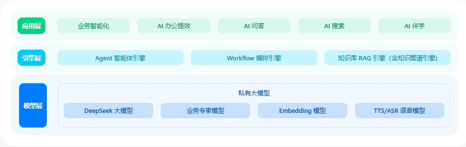 GPU显卡
